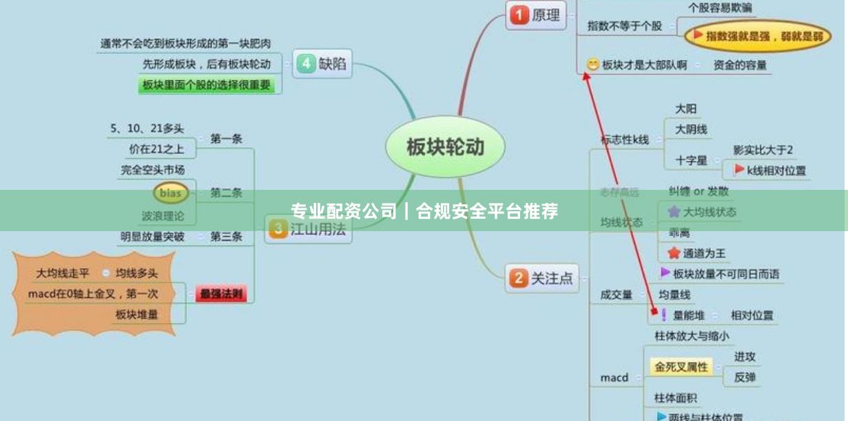 专业配资公司｜合规安全平台推荐