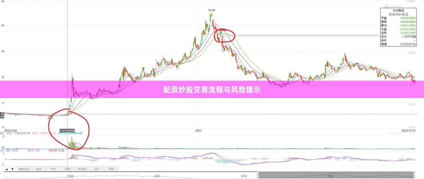 配资炒股交易流程与风险提示